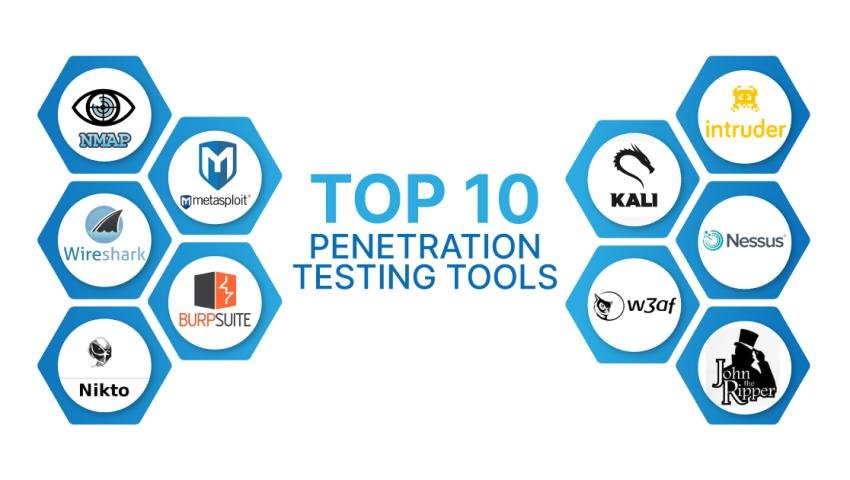 Top 10 Penetration Testing Tools