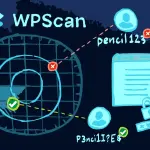 WPScan – WordPress Vulnerability Scanning & Hardening