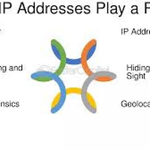 🌐 Tracing Cybercriminals: Combining IP Location & OSINT Techniques