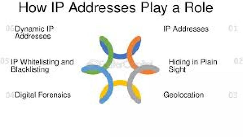 🌐 Tracing Cybercriminals: Combining IP Location & OSINT Techniques