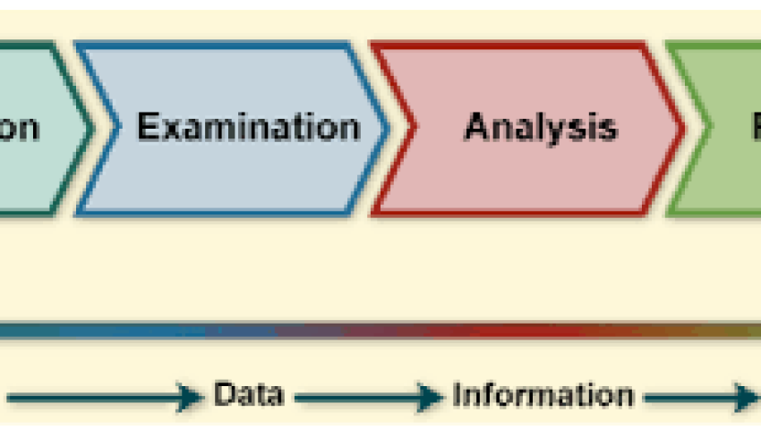 Timeline Analysis in Digital Forensics: Reconstructing Cybercrime Events