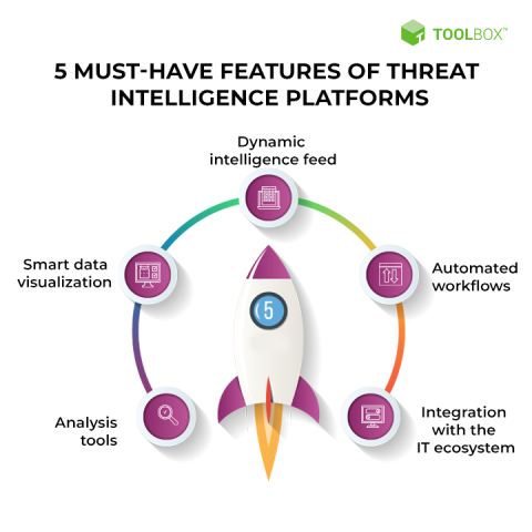 Top 10 Threat Intelligence Platforms (TIPs)
