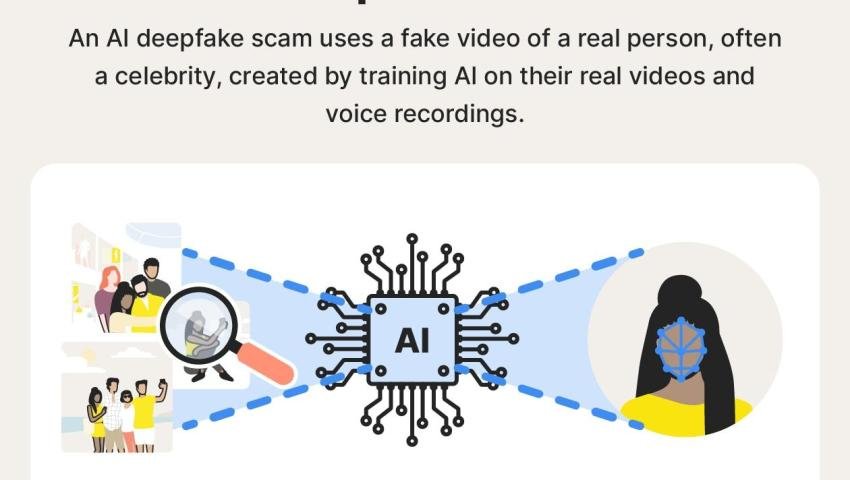 How Deepfake Technology is Used in Cyber Fraud