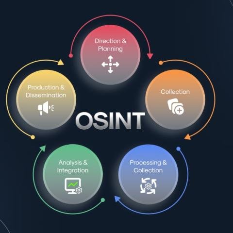 OSINT Tools for IP & Domain Investigation in Cybercrime Cases